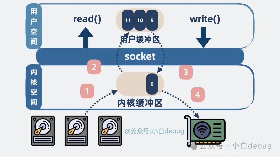 socket客户端收发数据c#socket客户端ip和端口