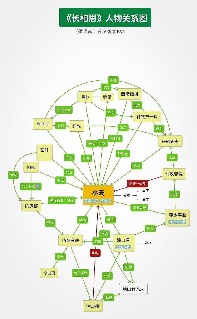 腾讯视频客户端开发腾讯视频客户端官方下载-第2张图片-太平洋在线下载
