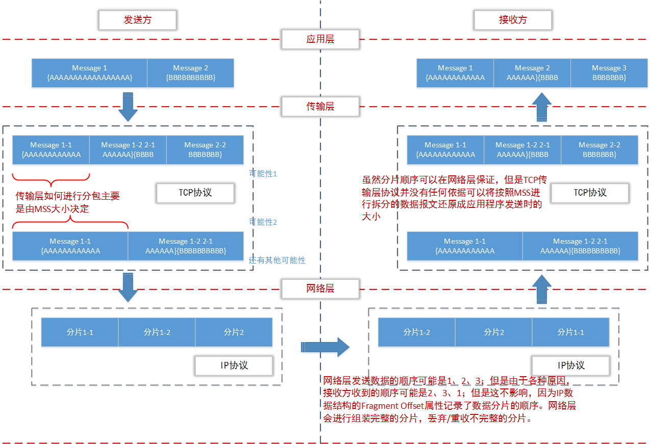 netty客户端异步原理generalhelp恢复系统