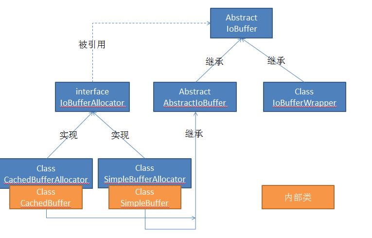 mina客户端实现udp多个mina客户端访问服务端-第2张图片-太平洋在线下载