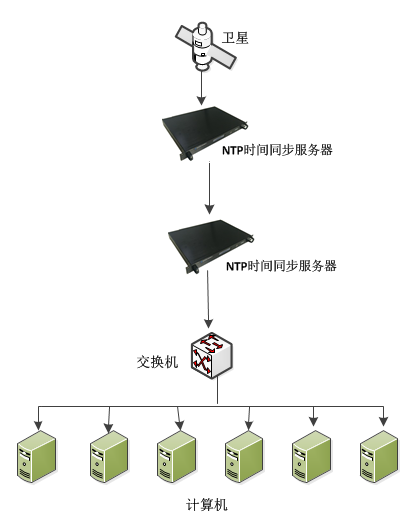 客户端时间怎么查看微信客户端在哪里打开