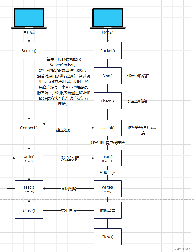 包含socket编写ftp客户端的词条-第2张图片-太平洋在线下载