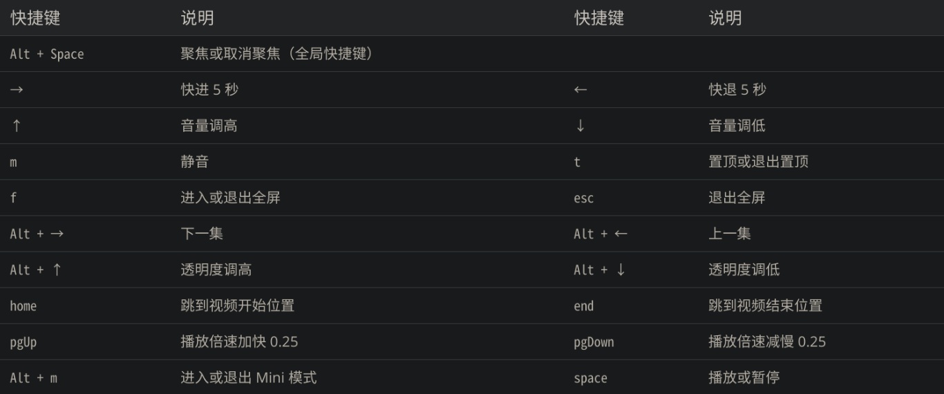 zyplayer安卓版2.20diceplayer播放器安卓版-第2张图片-太平洋在线下载