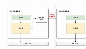 关于goreplay客户端服务端的信息-第2张图片-太平洋在线下载