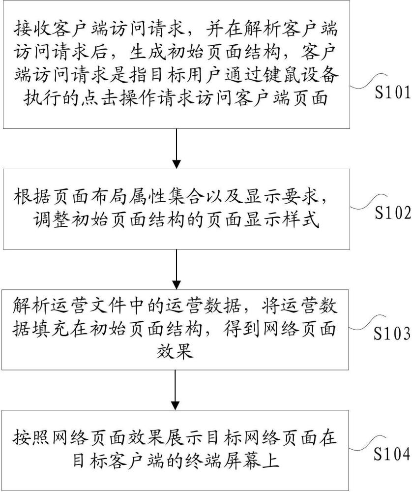 客户端发布流程新媒体平台发布流程和管理制度-第2张图片-太平洋在线下载