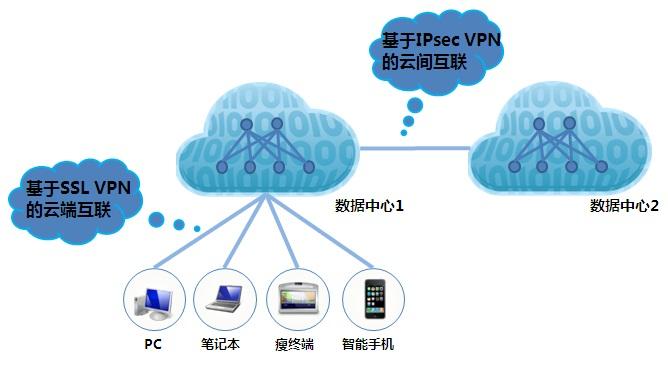 云端客户端网云端客户端下载