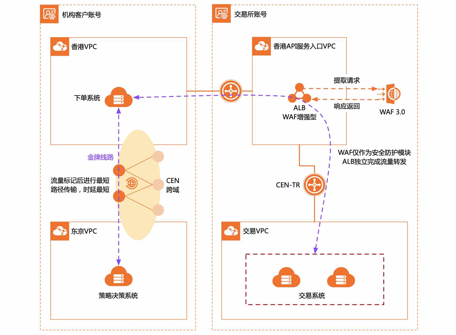 交易客户端api交易可查app下载